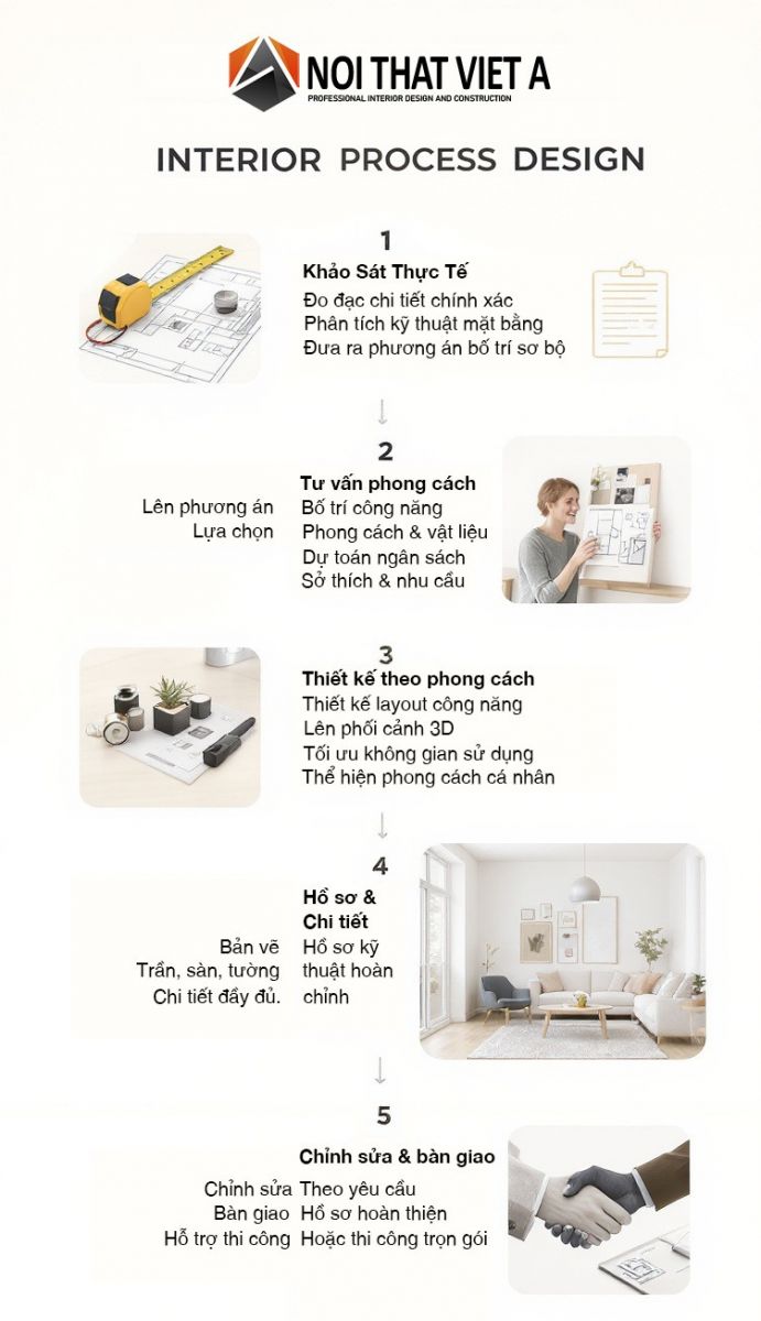 Quy trình thiết kế tại Việt Á