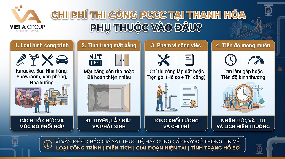 Khảo sát và báo giá thi công hệ thống phòng cháy chữa cháy tại Thanh Hóa