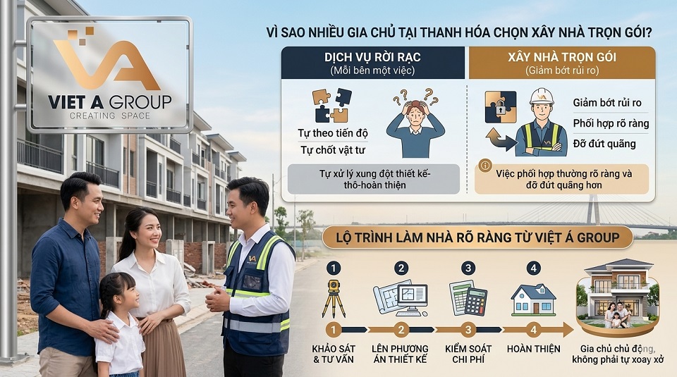 Khảo sát hiện trạng và chuẩn bị phương án xây nhà trọn gói tại Thanh Hóa