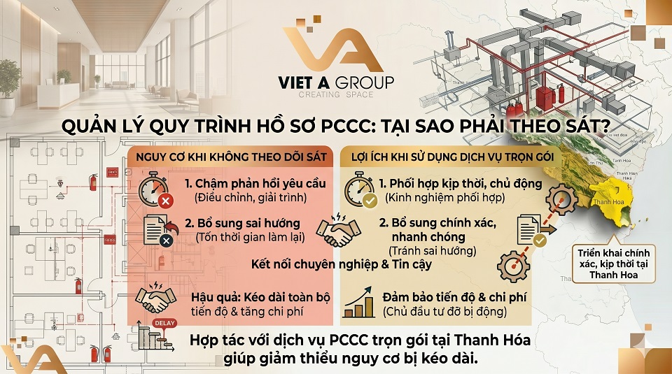 Theo dõi tiến độ xử lý hồ sơ thẩm duyệt và nghiệm thu PCCC tại Thanh Hóa