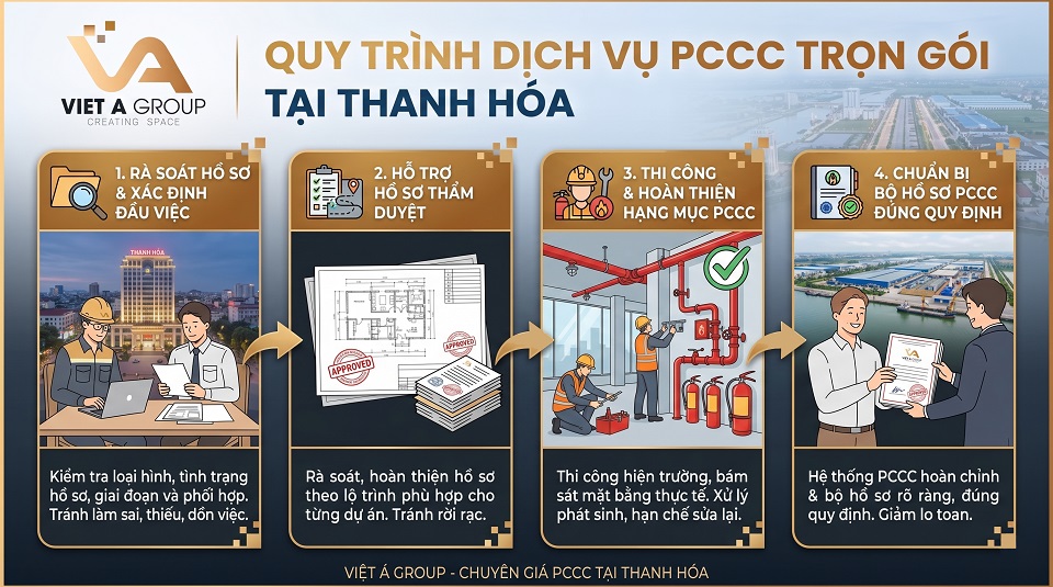 Quy trình thi công phòng cháy chữa cháy trọn gói tại Thanh Hóa