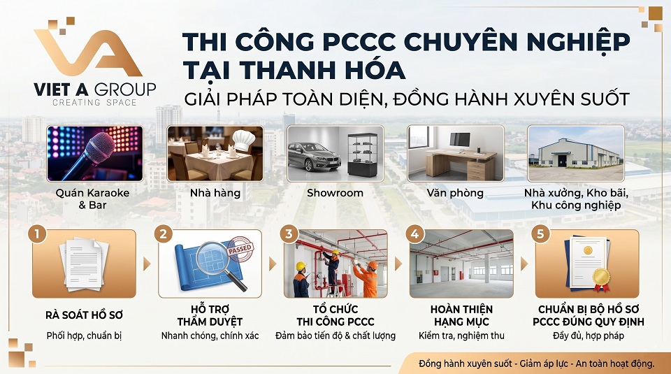 Thi công hệ thống phòng cháy chữa cháy cho công trình tại Thanh Hóa