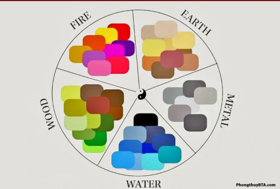 Bảng màu theo ngũ hành