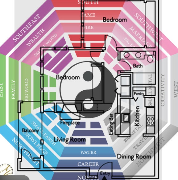 Bản đồ Bát Quái kết hợp phòng khách
